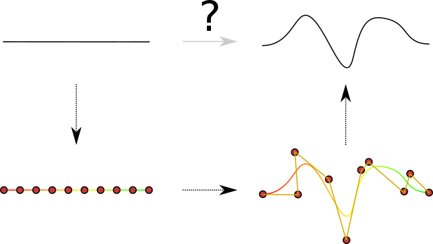 Example of a parametrization of a line with corresponding deformation to generate a deformed objet